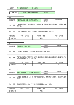3 業務運営戦略 20項目 実施予定 効 果 適正な雇用により、人件費の