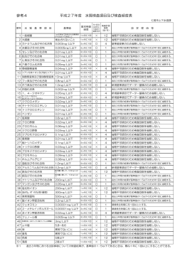 参考4 平成27年度 水質検査項目及び検査頻度表