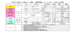 栄地区 (平成26年11月1日より適用)