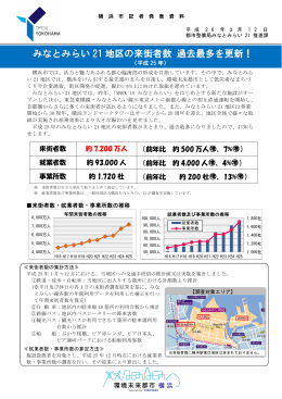 みなとみらい 21 地区の来街者数 過去最多を更新！