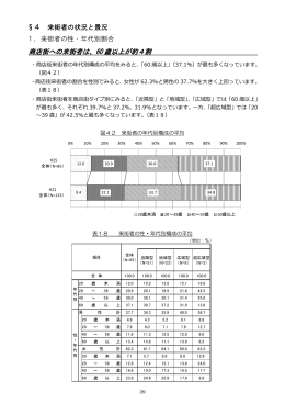 来街者の状況と景況