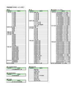 【物流施設（在来ターミナル等）】