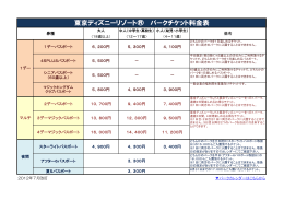 東京ディズニーリゾート パークチケット料金表