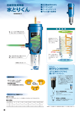 圧縮空気清浄器