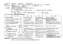 《正しい食べ方》 《給 食 時 間》 《1 人分基準量》 《指 導 目 標》 児童・担任