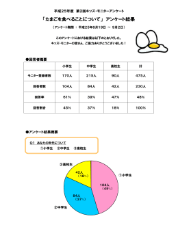 「たまごを食べることについて」 アンケート結果 - e-モニター