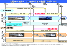 北陸新幹線とリニア中央新幹線の整備スケジュール等（PDF