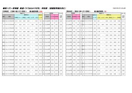 新八代～宮崎線 高速バス「B&Sみやざき」 時刻表 （接続新幹線を含む）