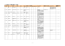 ＜リハ患者受け入れ病院の情報 4/27 発信＞