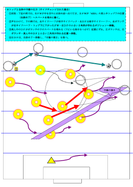 トップと全体の守備の仕方（サイドチェンジされた場合） ①原則：下記の例