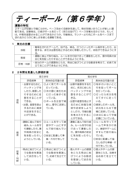 単元名：T（ティー）ボール【第6学年】