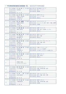 学生野球資格回復者の指導登録一覧 - 福島県高等学校野球連盟公式