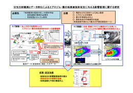 分光日射観測とデータ同化によるエアロゾル・雲の地表面放射収支に