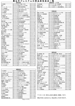 雲 仙 市 プ レ ミ ア ム 付 商 品 券 取 扱 店 一 覧