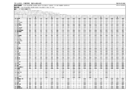 時刻表 - 岩手県交通