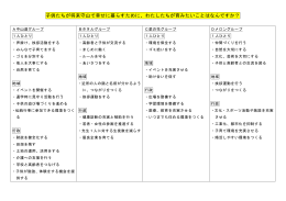 子供たちが将来守山で幸せに暮らすために、わたしたちが育みたいことは