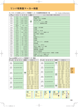 リンパ球表面マーカー検査