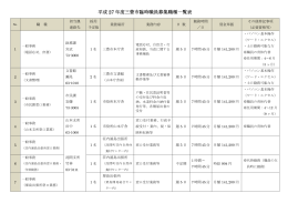平成 27 年度三豊市臨時職員募集職種一覧表