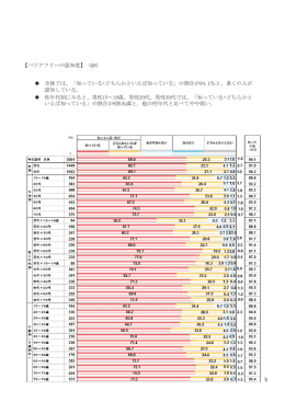 全体では、「知っている+どちらかといえば知っている」