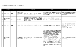 リハビリテーションマネジメント加算ⅠとⅡは，1 事業所でどちらも算定