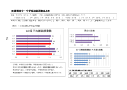 4-5藤岡市小・中学生読書調査まとめ（pdf）