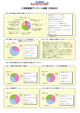 ご来場者様アンケート結果（209名分）