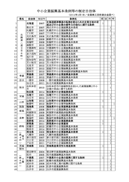 中小企業振興基本条例等の制定自治体
