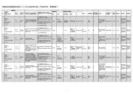 常設型住民投票条例を制定している主な自治体の状況（平成26年8月