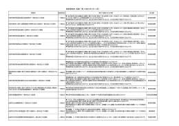 条例等制定・改廃一覧（平成27年1月～3月）