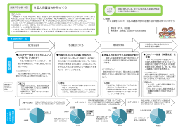 外国人保護者の仲間づくり