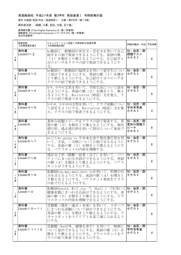 be動詞と一般動詞の肯定文・否定文を用いて自己 紹介を口頭で発表