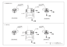 R：変換器側面方向出し A：Z 軸方向出し