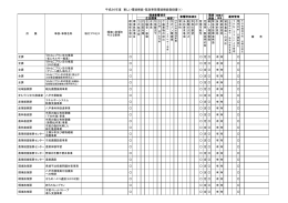 平成26年度 著しい環境側面・緊急事態環境側面登録書（1）