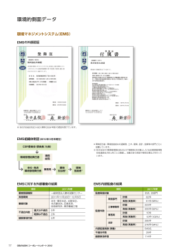 環境的側面データ