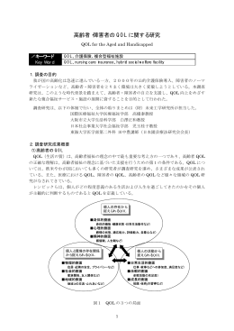 高齢者・障害者の QOL に関する研究