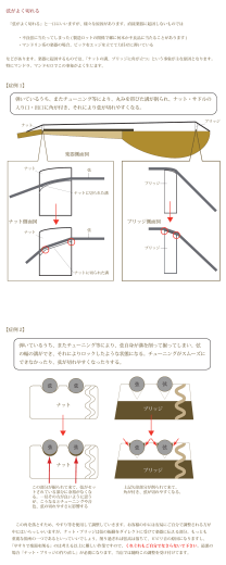 弦がよく切れる 楽器側面図 弾いているうち、またチューニング等により