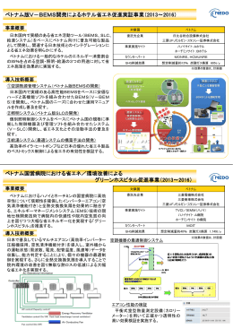 ベトナム版V－BEMS開発によるホテル省エネ促進実証事業