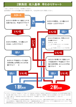 2割負担 1割負担