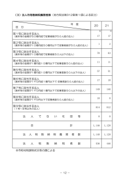 （3）法人均等割納税義務者数（地方税法第312条第1項による区分）