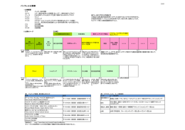 パンフレット台割案（PDF：161KB）