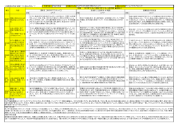 事業評価