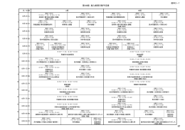 第68期 導入修習日程予定表