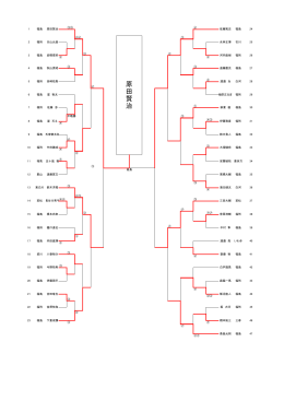 福島県剣道選手権大会試合結果