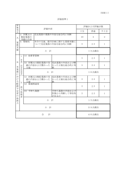 （別表1） 十分 普通 不十分 10 5 2 5 2.5 1 5 2.5 1 受託業務の内容