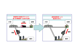 路線間の接続が不十分で 遠くの乗換駅へ迂回が必要 連絡線整備により