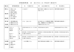 評価規準表 水 泳（クロール・平泳ぎ・背泳ぎ） 十分満足できる おおむね