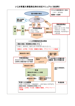 いじめ等重大事態発生時の対応マニュアル（池田町）