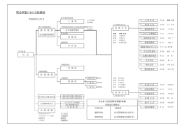 緊急事態における組織図