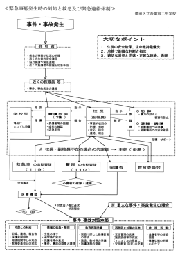 緊急事態発生時の対処と救急及び緊急連絡体制（PDF：424KB）