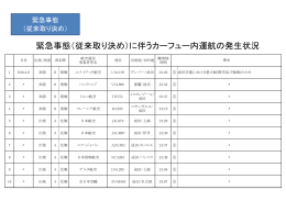 緊急事態（従来取り決め）に伴うカーフュー内運航の発生